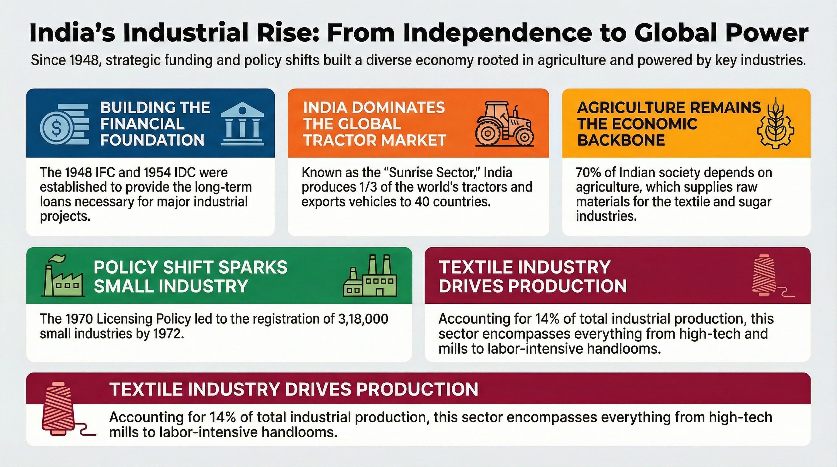 Industry and Trade Infographic 3