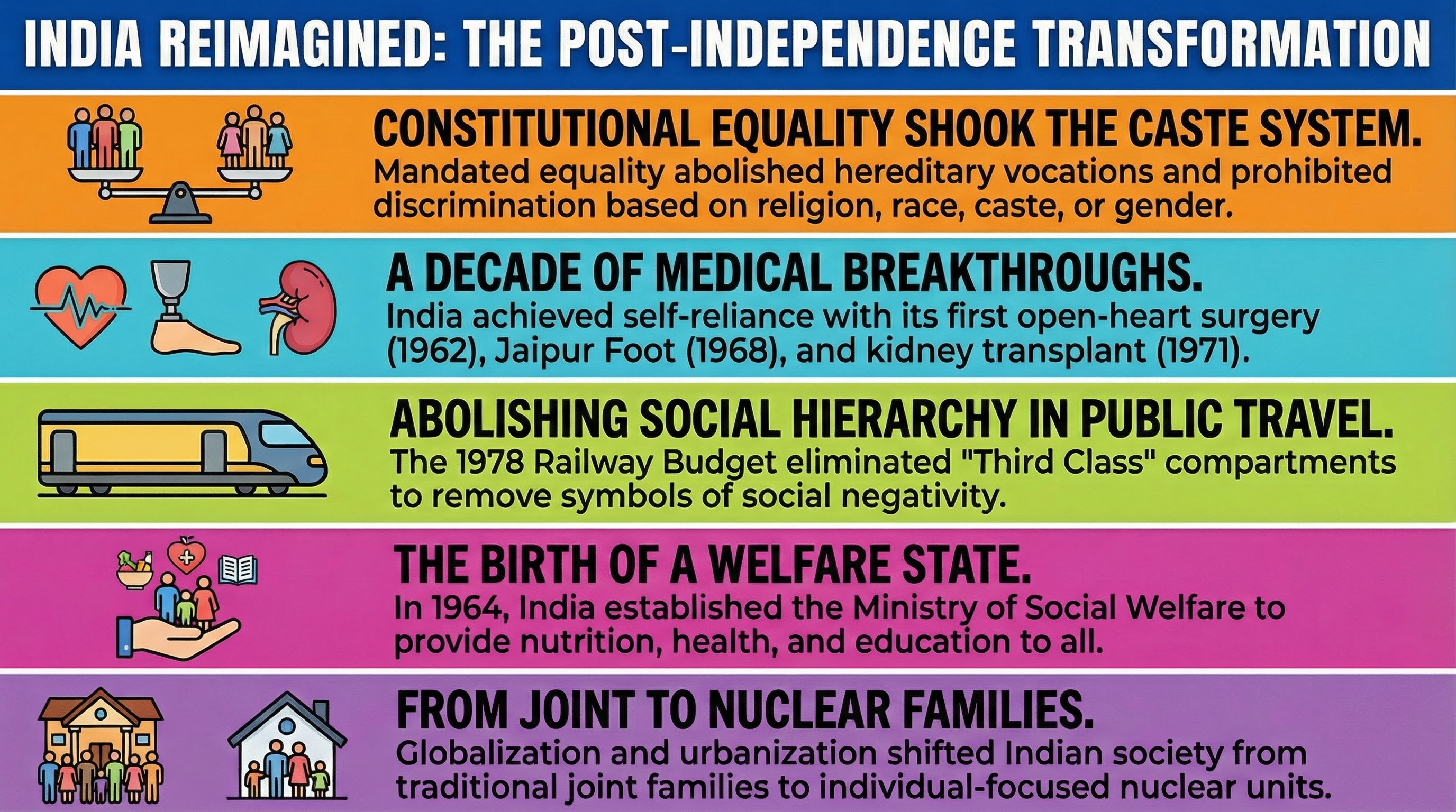 Changing Life Infographic 3