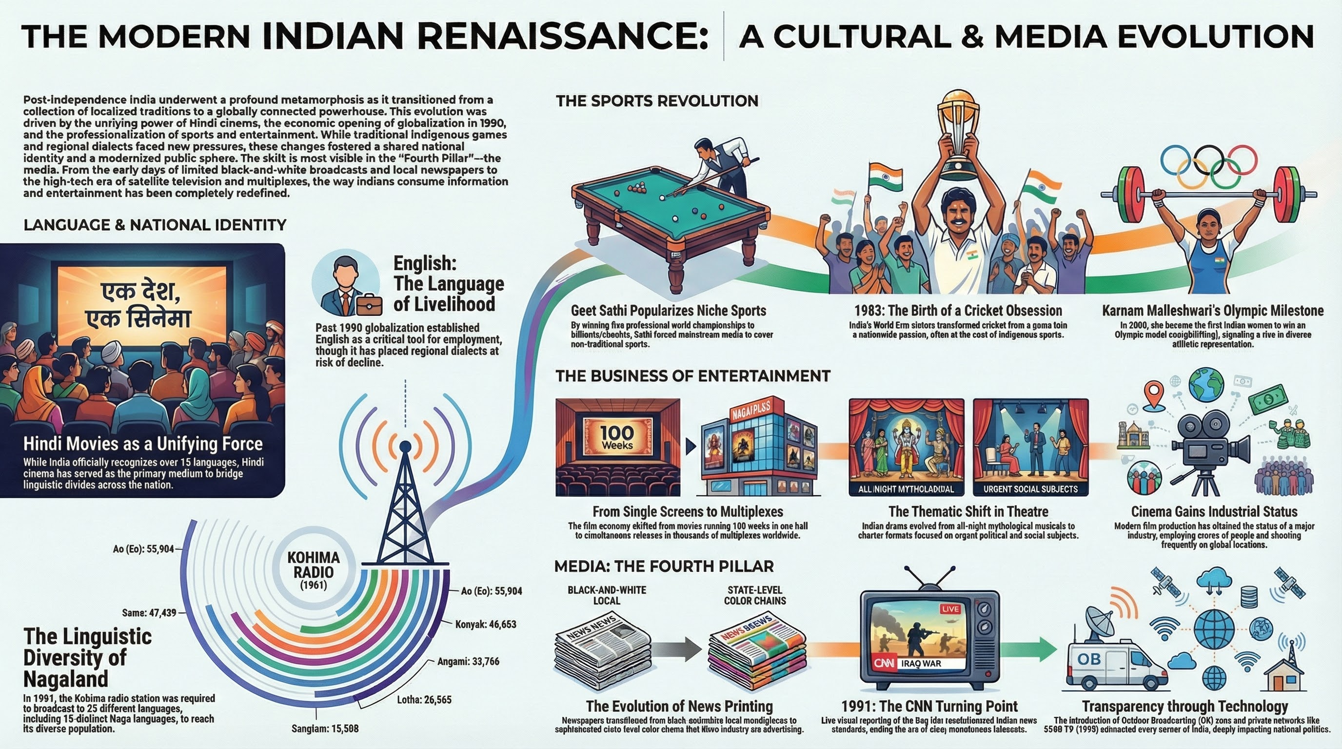 Changing Life 2 Infographic 1