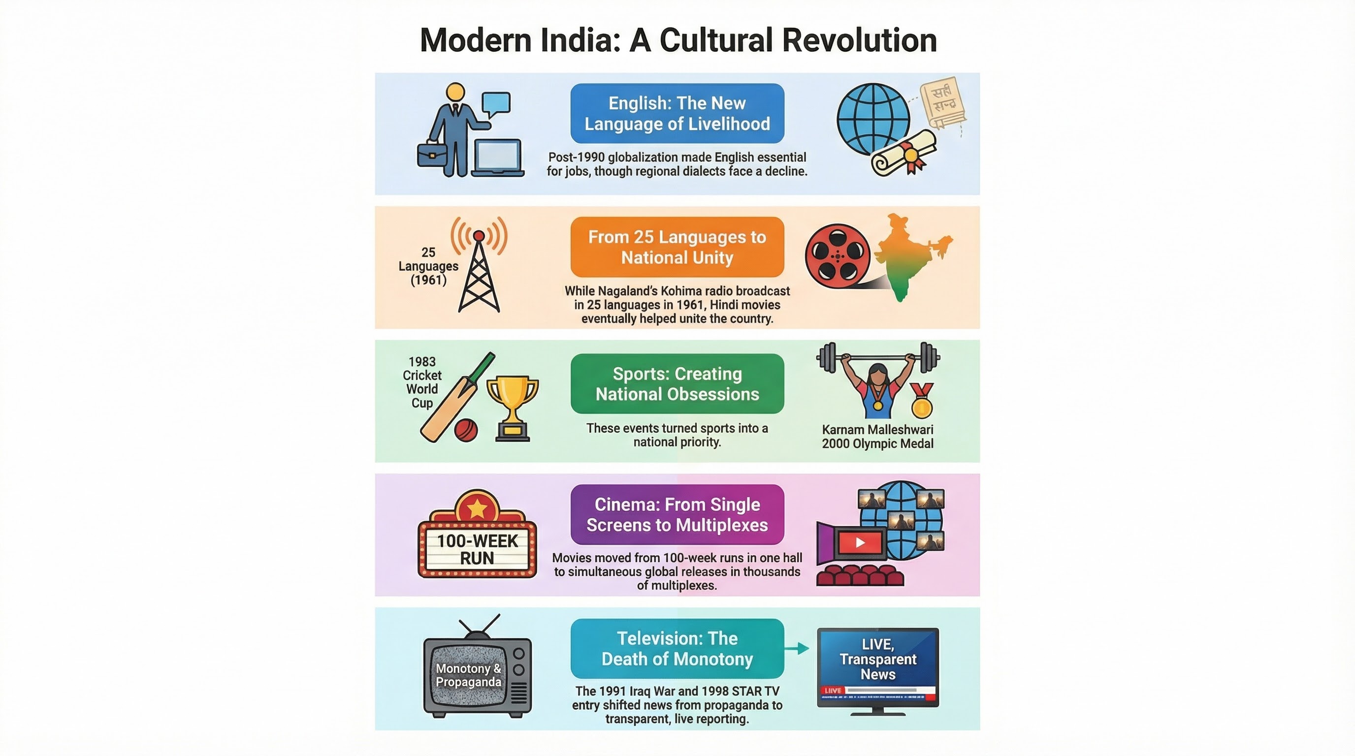 Changing Life 2 Infographic 3