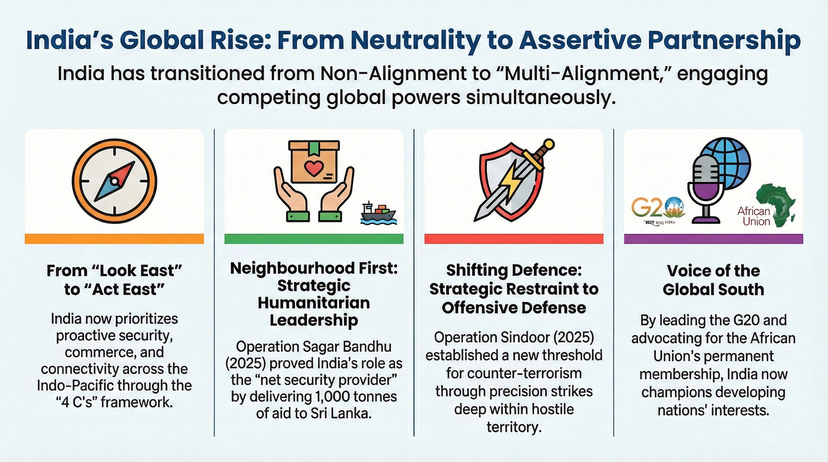 India Foreign Policy Infographic 3