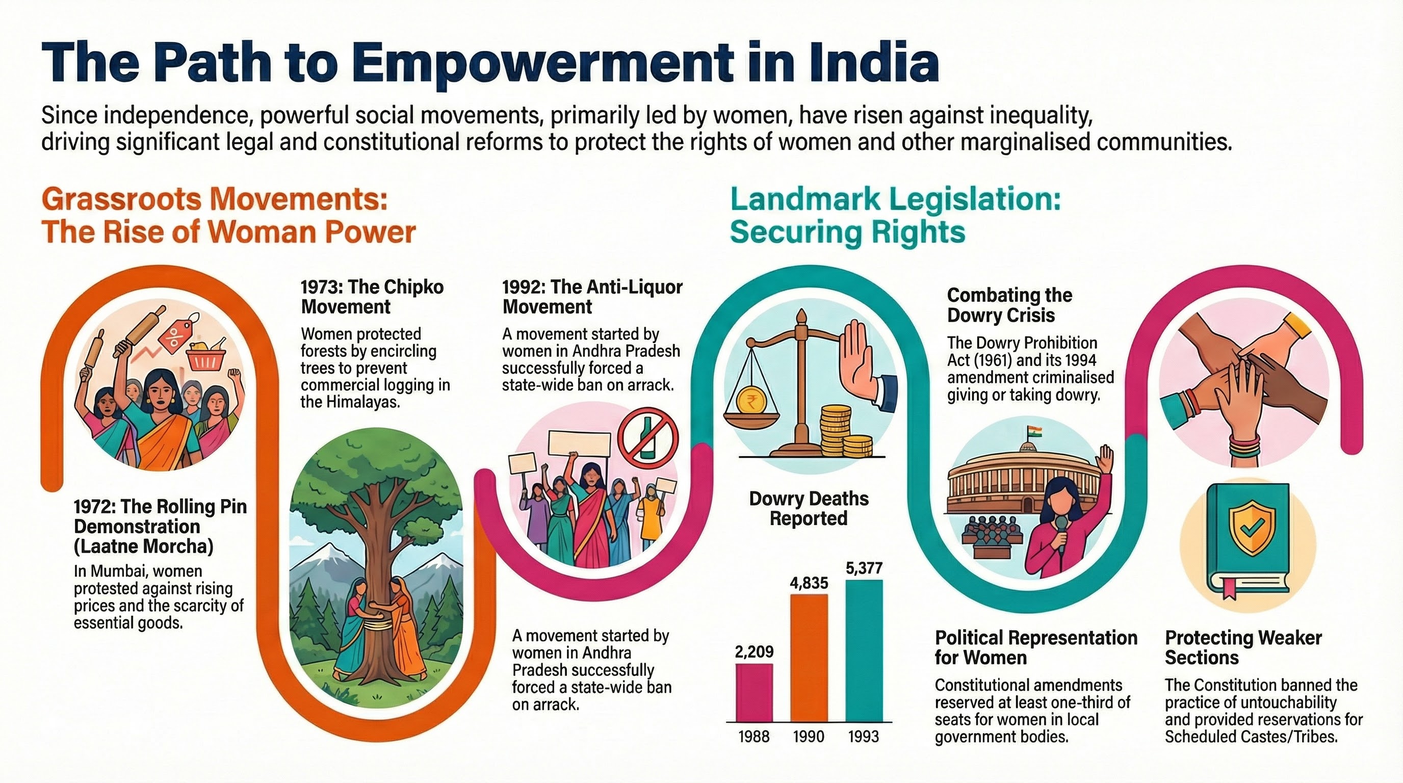 Empowerment Infographic