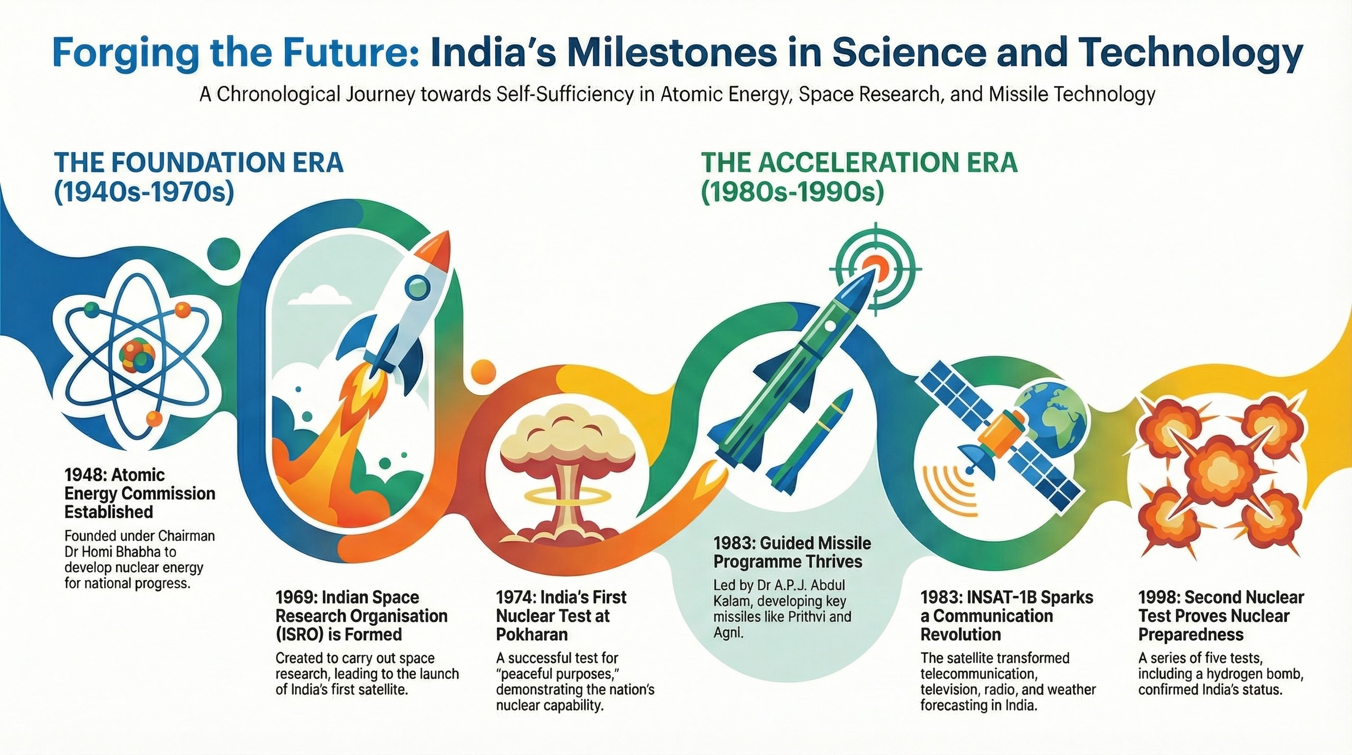 Science Infographic 1