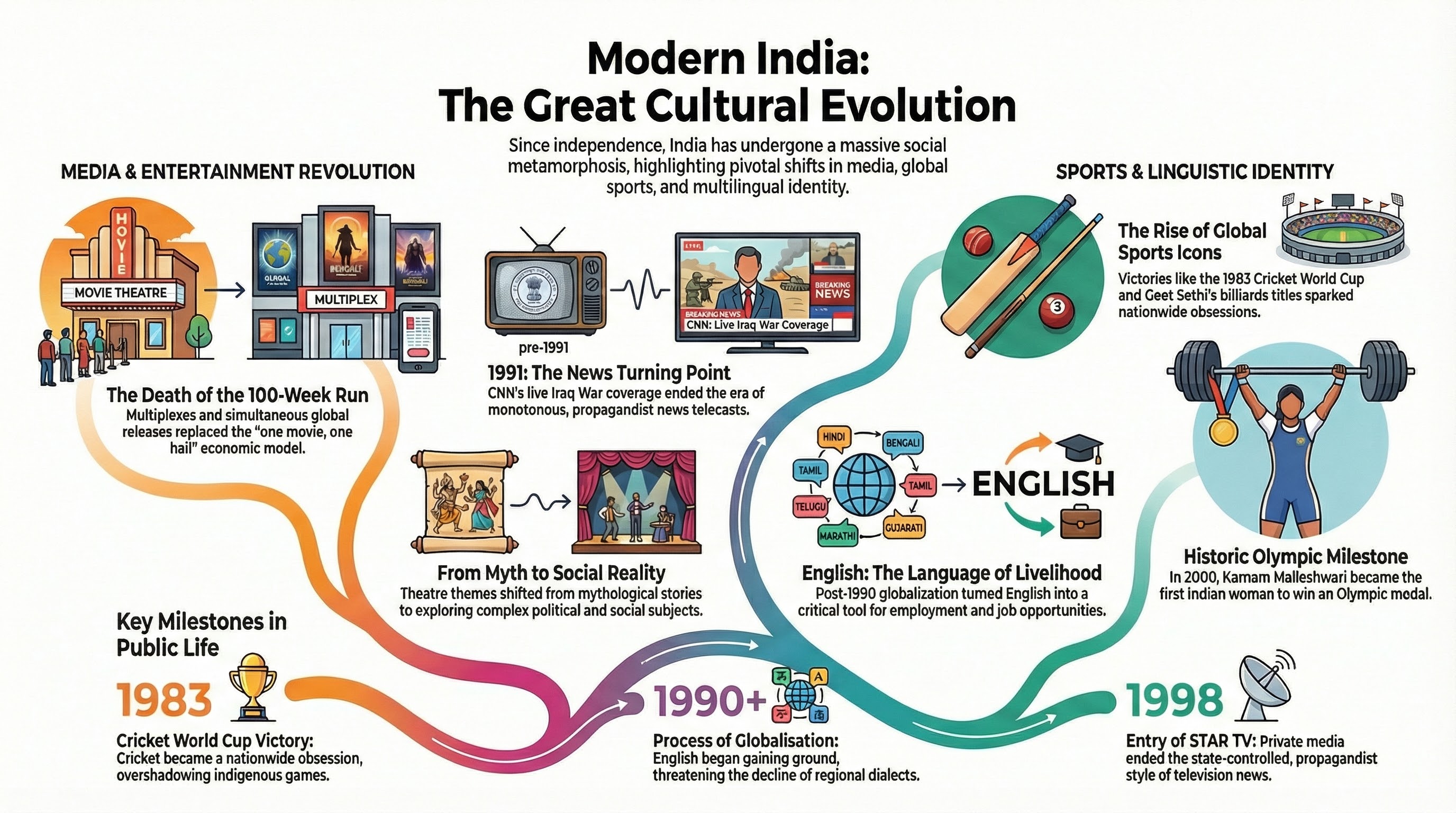 Changing Life 2 Infographic 2