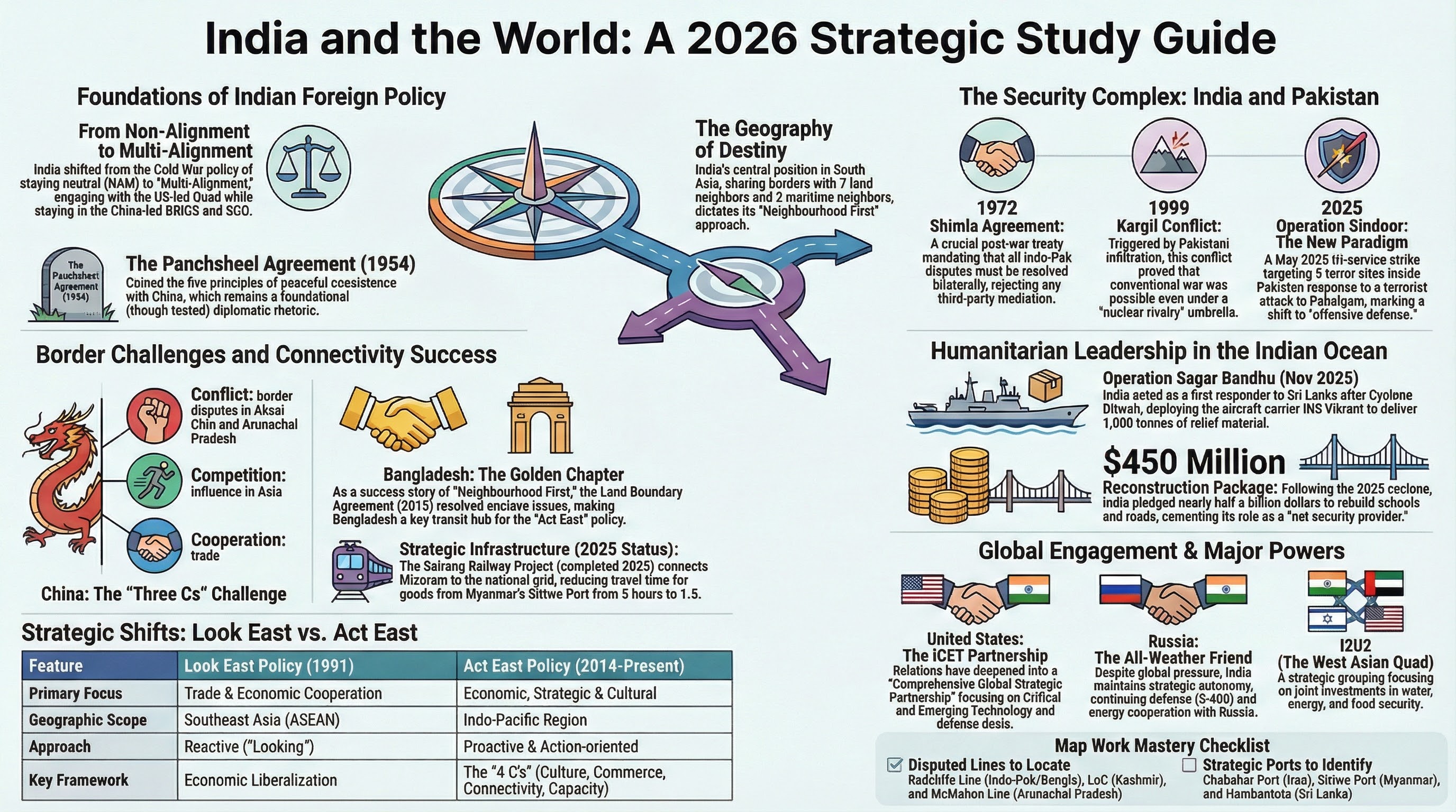 India Foreign Policy Infographic 1